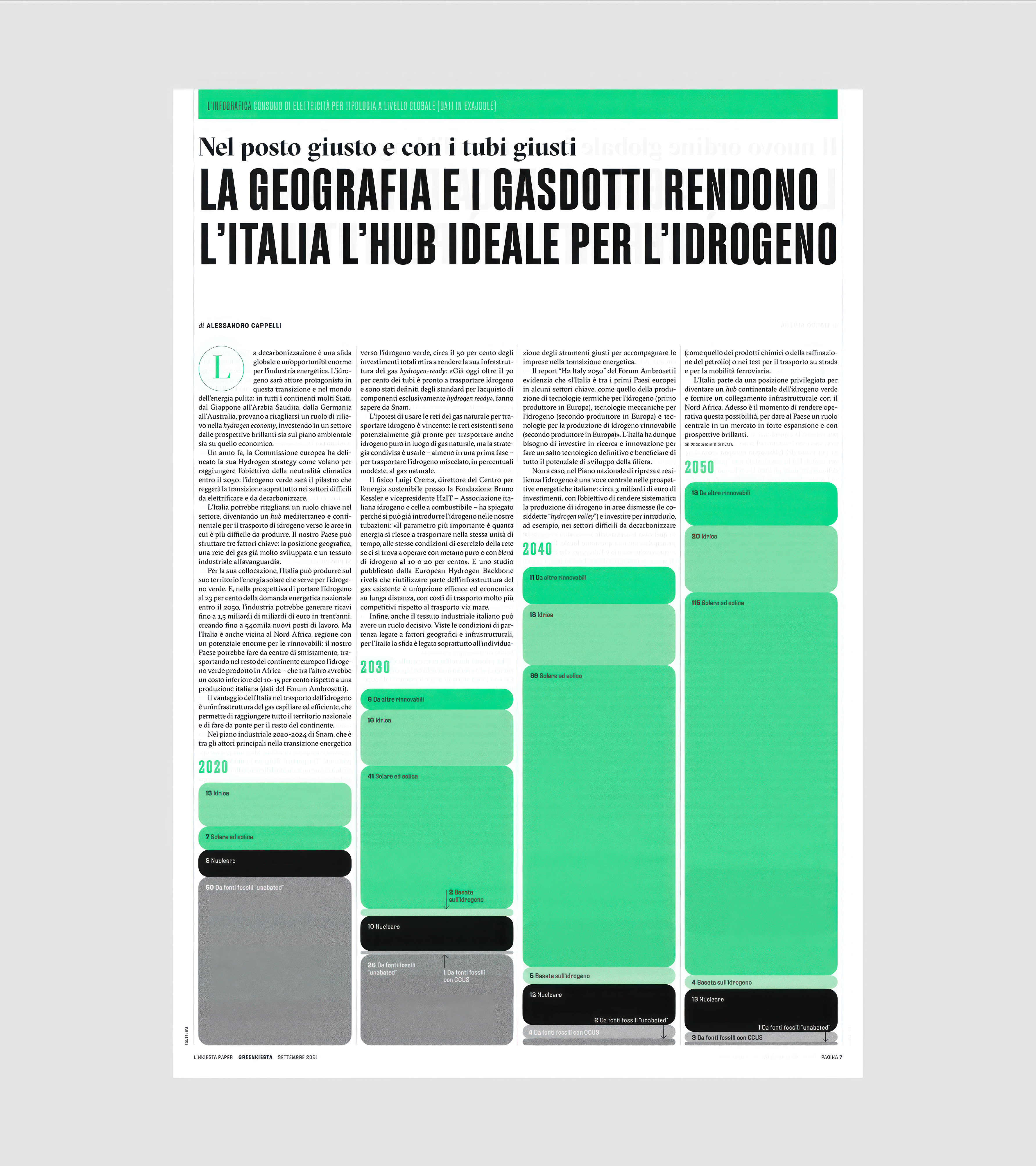 Histogram infographics by year