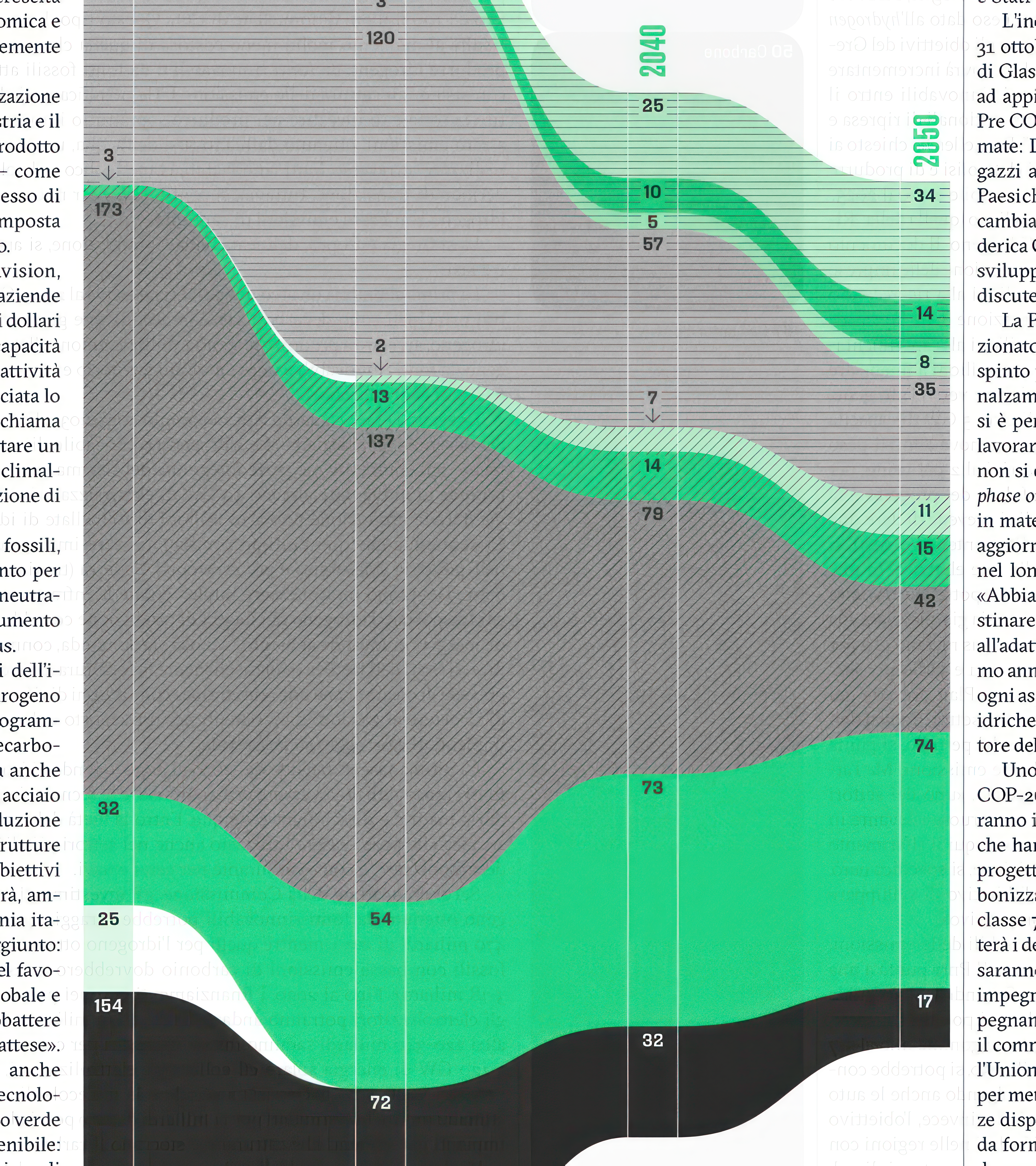 Detail of an histogram infographic along a timeline